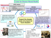 Center for Disaster Mental Health