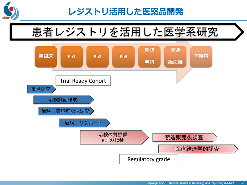 リアル ワールド データ で 臨床 研究