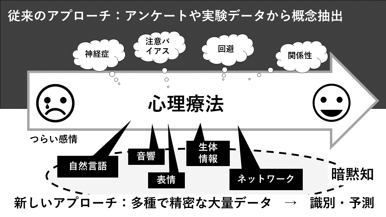 研究の模式図