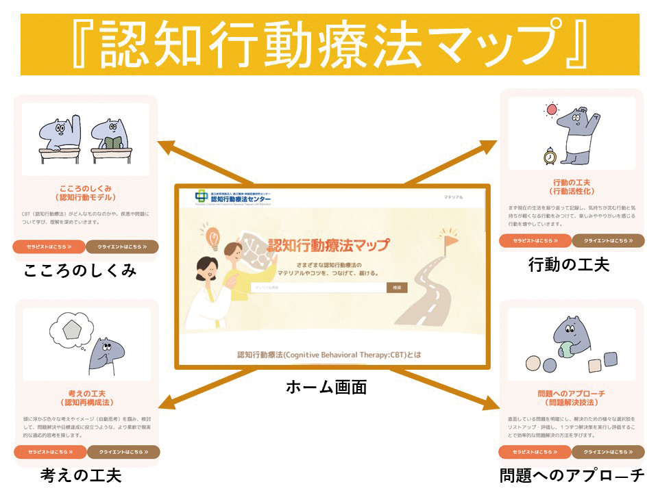 認知行動療法マップの説明図