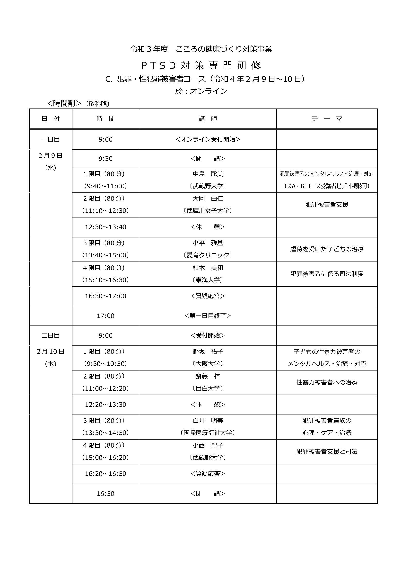 被害者のための正義は日本においてどう実現されるべきか 常磐大学国際被害者学研究所開設記念第１回シンポジウ/成文堂/諸沢英道