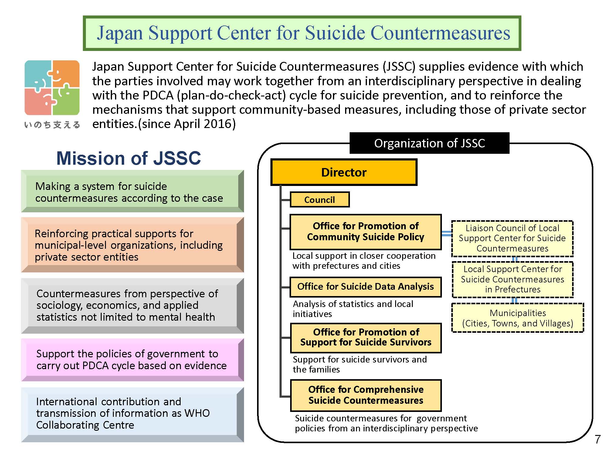 Japan Support Center for Suicide Countermeasures