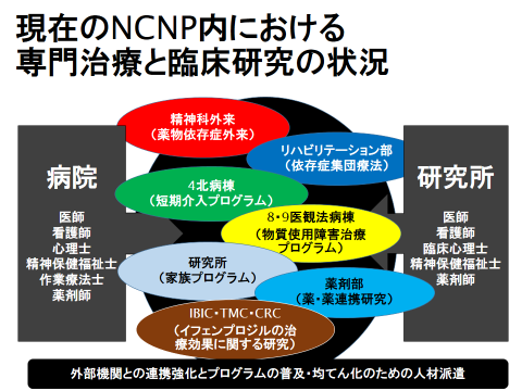 薬物依存症センター Ncnp病院 国立精神 神経医療研究センター