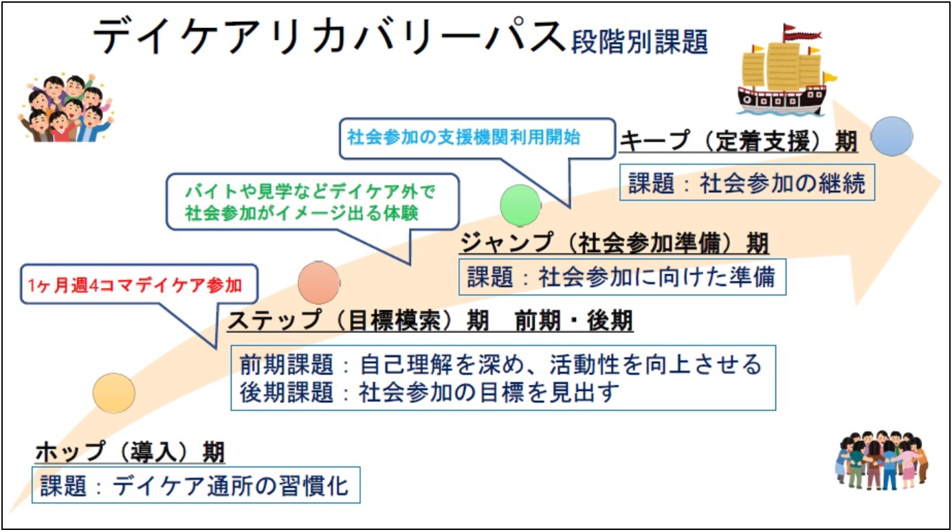 精神医療89号: 精神科デイケアの行方 精神医療89号: 精神科デイケアの行方 精神医療89号: 精神科デイケア