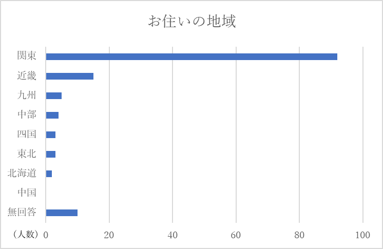 Where-you-live.png