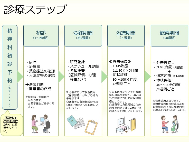 双極性障害 そううつ病 Ncnp病院 国立精神 神経医療研究センター