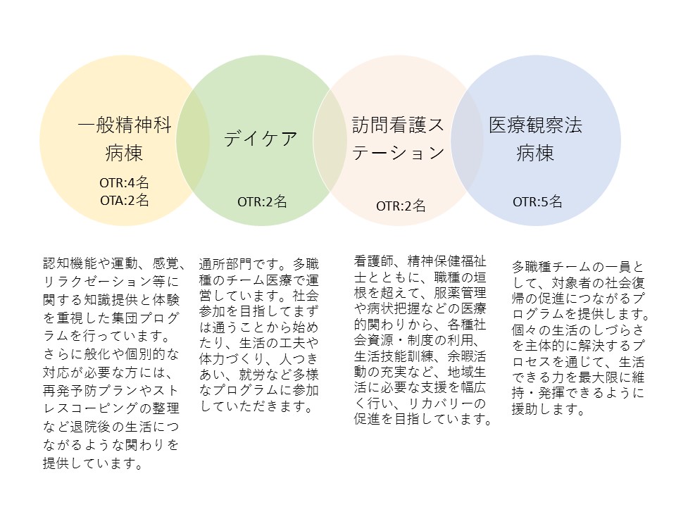 精神科リハビリテーション