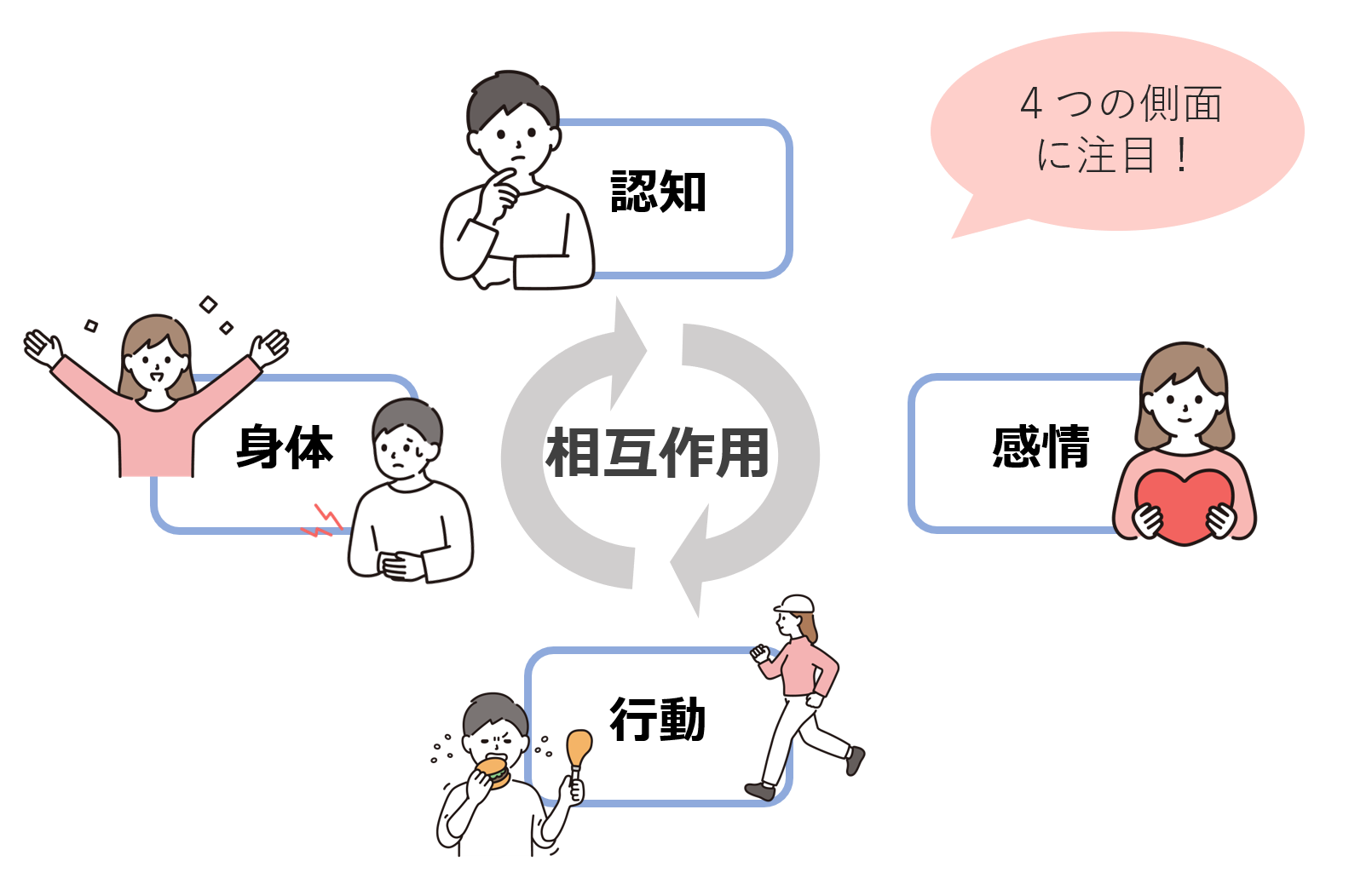 そもそも認知行動療法（CBT）ってなに？ | NCNP病院 国立精神・神経医療研究センター