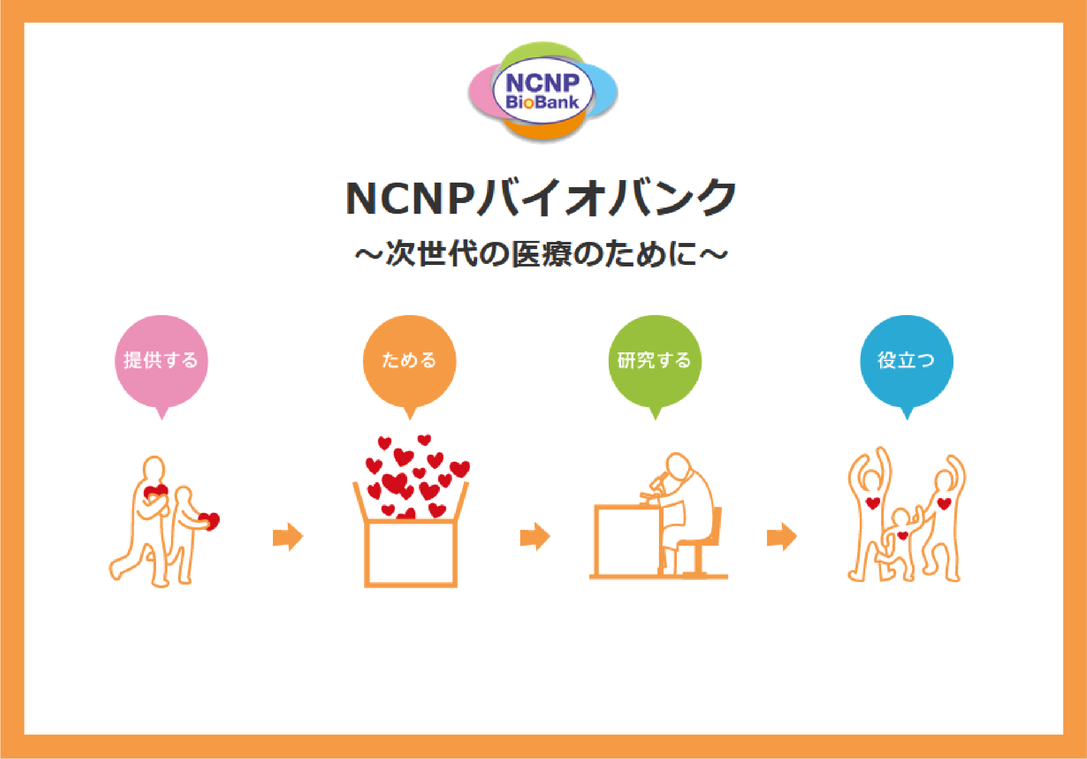 NCNPバイオバンクのHPをリニューアルしました