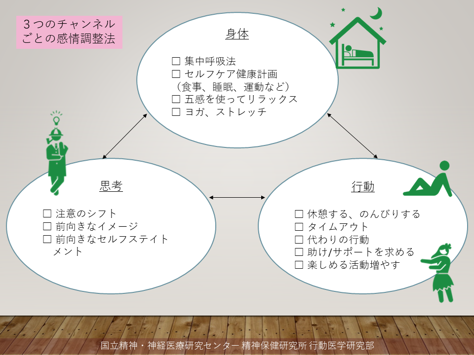 ３つのチャンネルごとの感情調整法