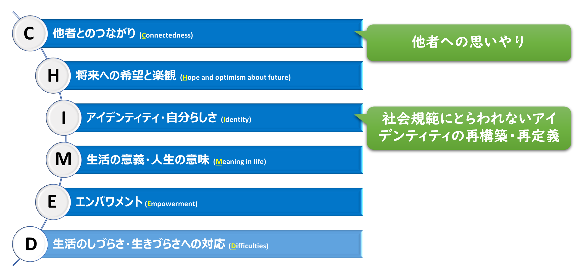 本文中の図