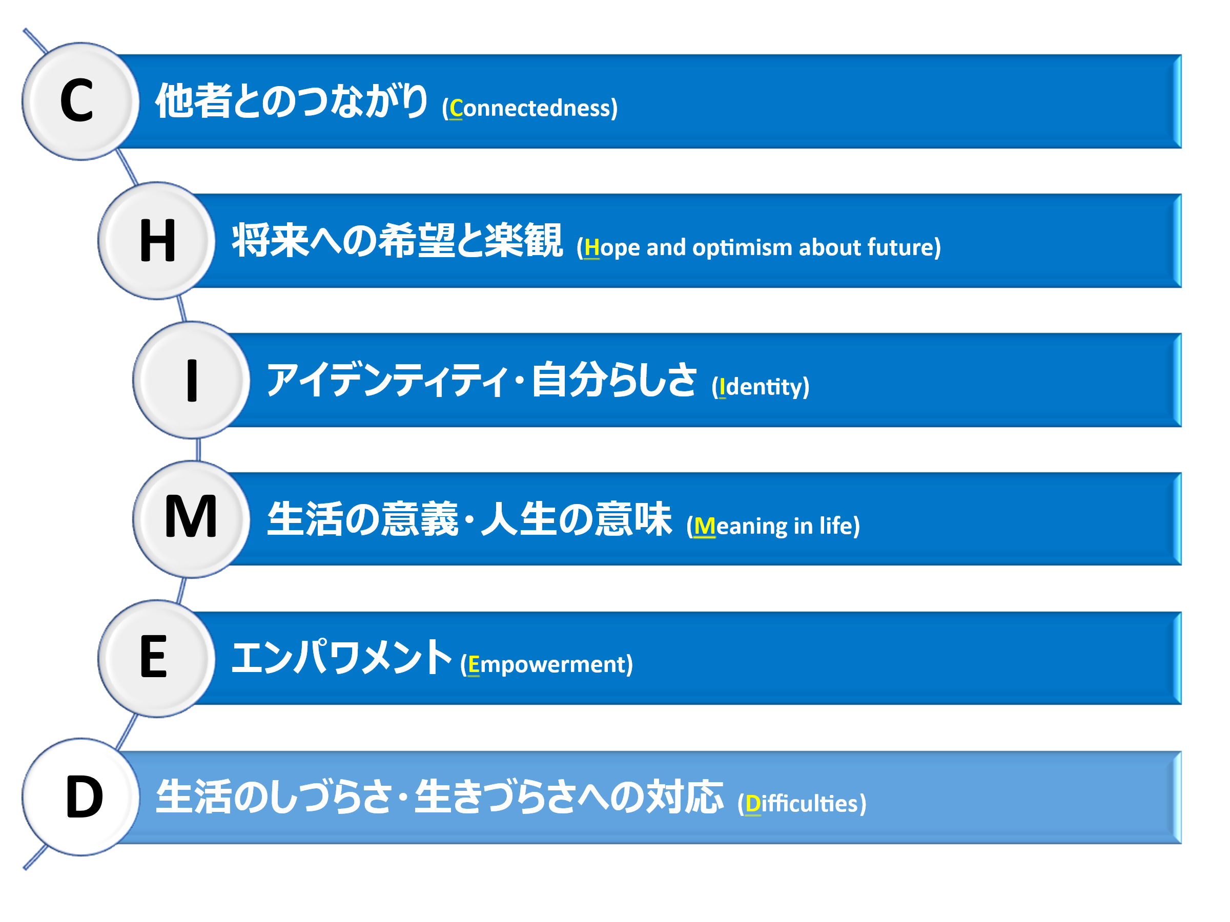 本文中の図