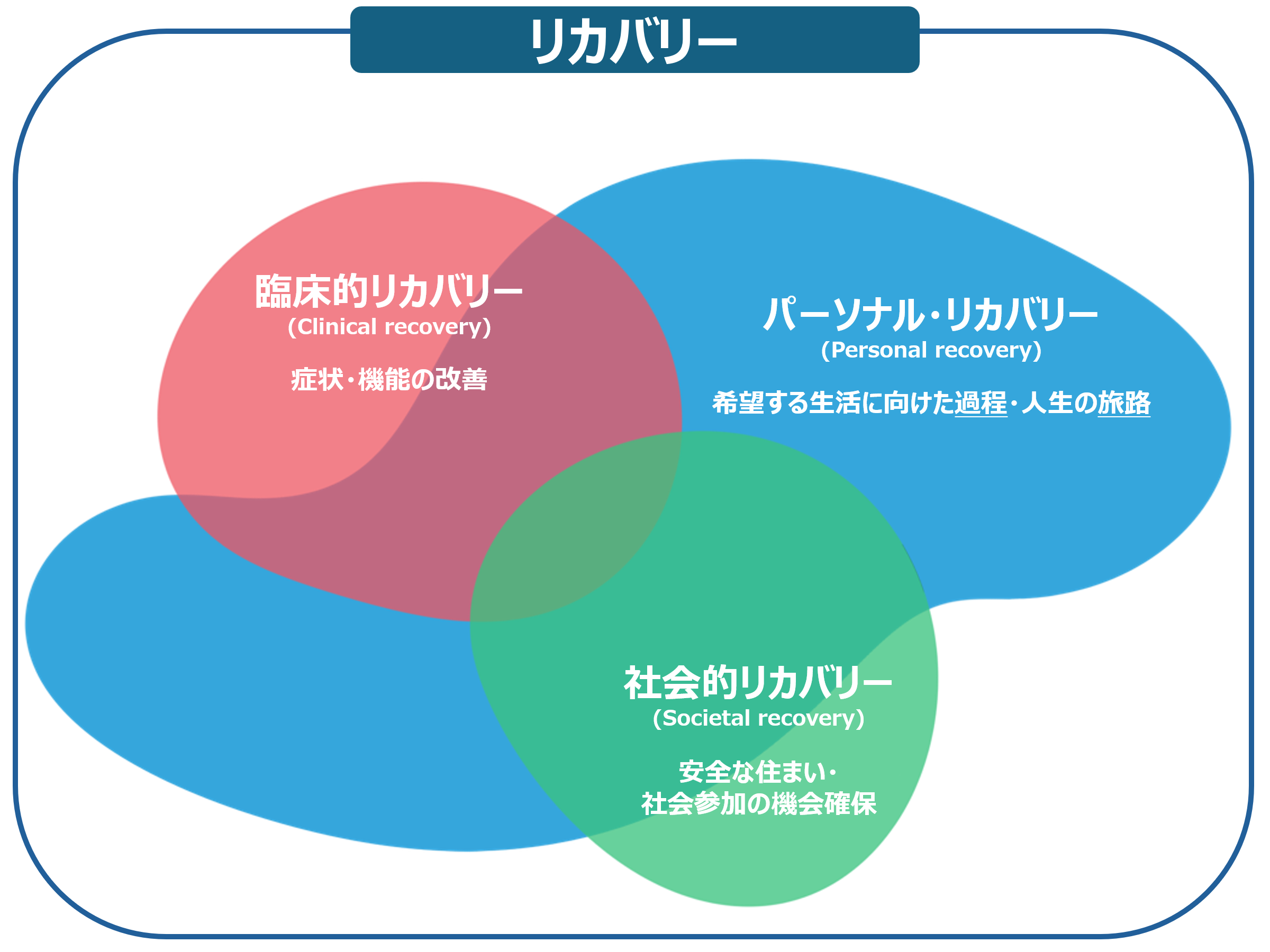 本文中の図