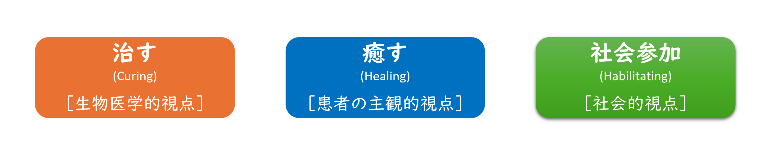 本文中の図