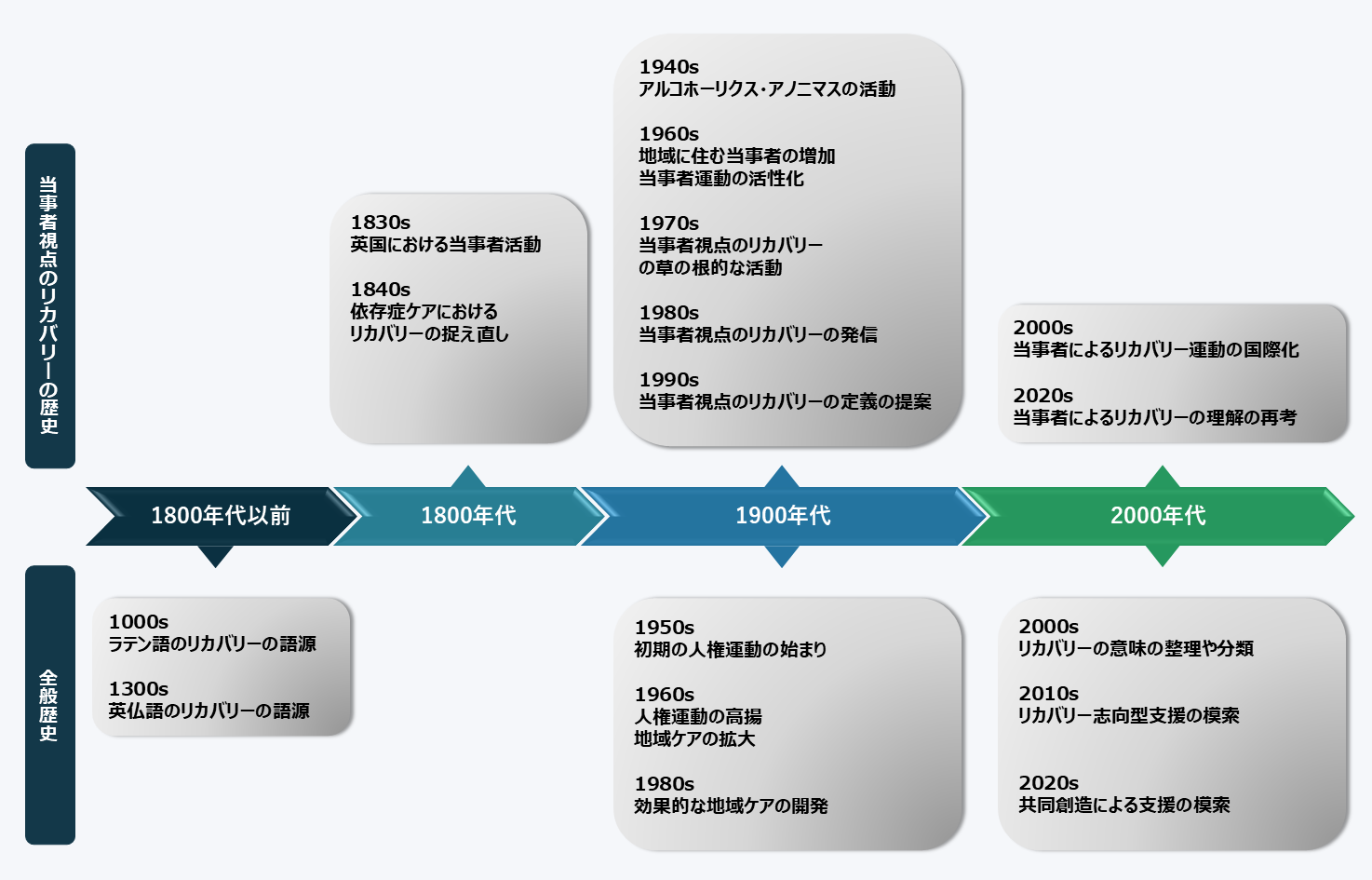 本文中の図