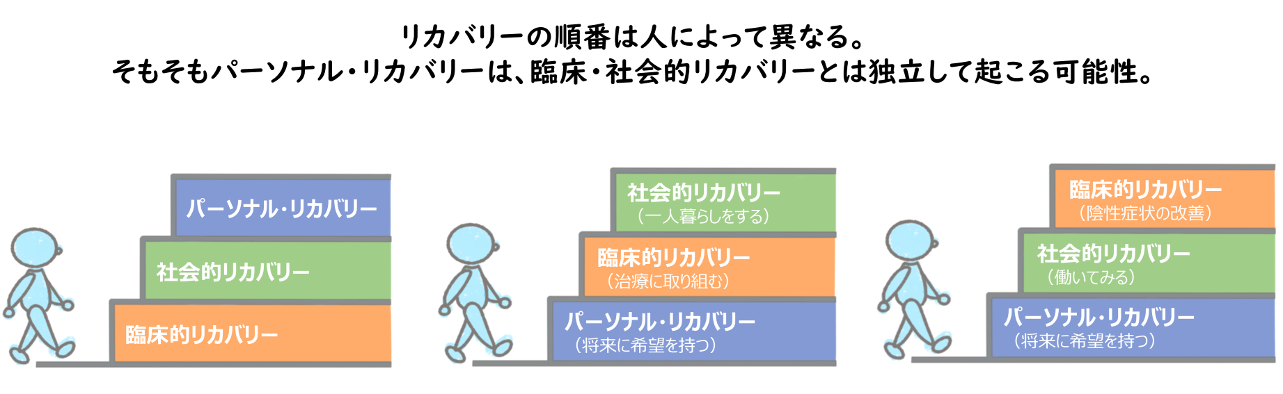 本文中の図