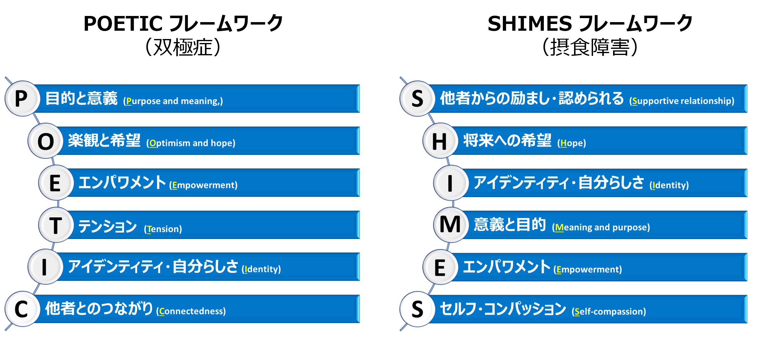 本文中の図