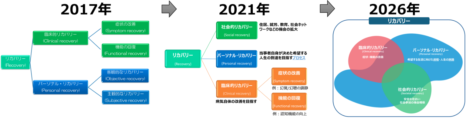 本文中の図