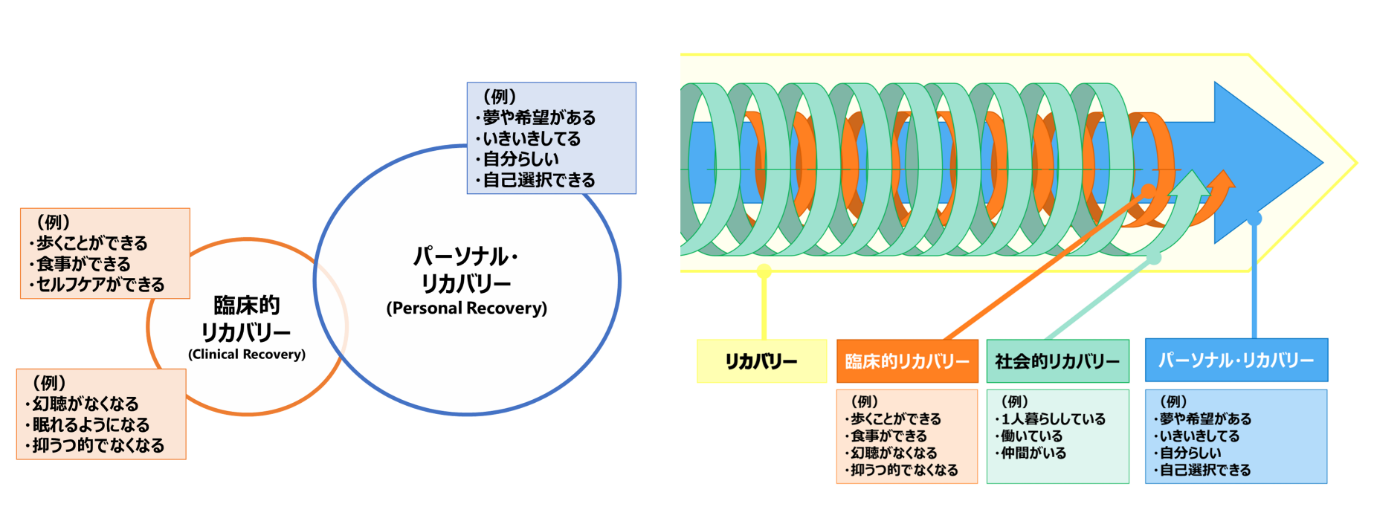 本文中の図