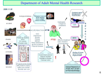 Department of Adult Mental Health Research