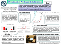 Department of Psychiatric Rehabilitation