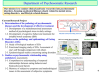 Department of Psychosomatic Research