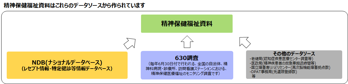 一覧 精神 疾患