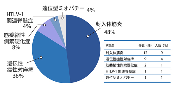 2023年度のHAL運用実績のグラフ
