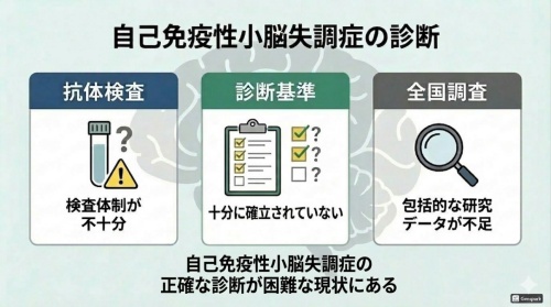 図2. 自己免疫性小脳失調症の診断に関する問題点（生成AIを用いて作成）