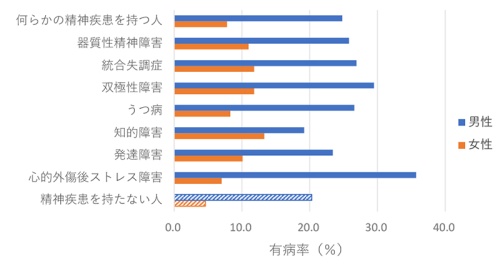 図２．年齢調整済メタボリックシンドローム有病率