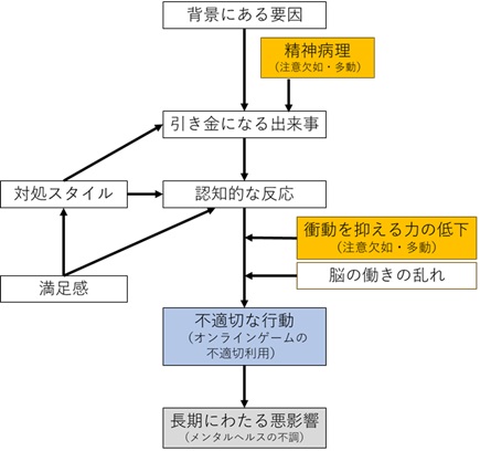 メンタルヘルスの不調の要因