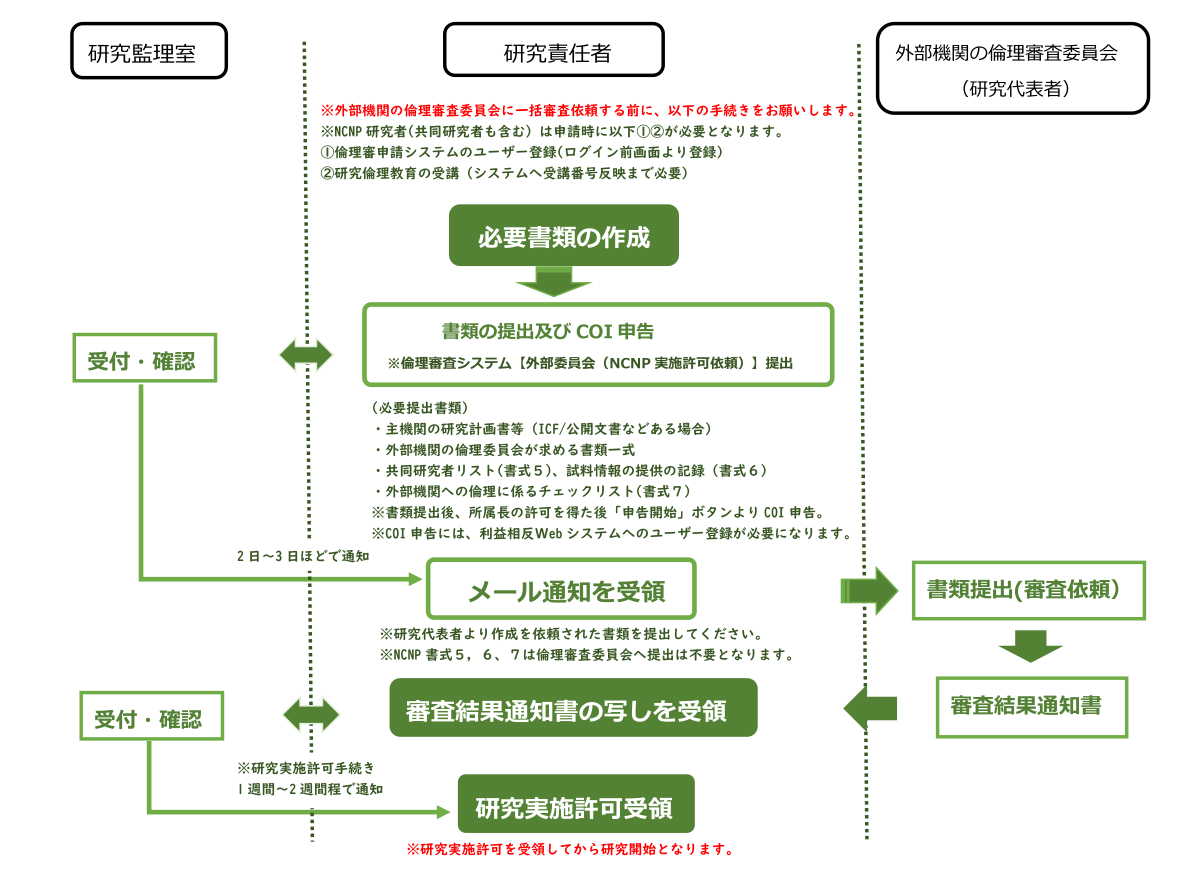 外部申請②.png