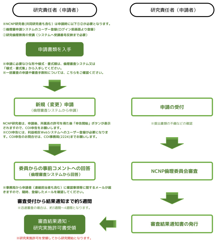申請流れ.png