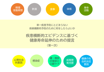 国立高度専門医療研究センター6機関の連携による 「疾患横断的エビデンスに基づく健康寿命延伸のための提言(第一次)」公開