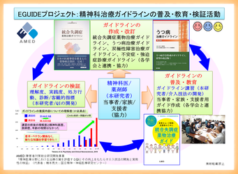 治療抵抗性統合失調症の診断により 治療抵抗性統合失調症薬クロザピンの処方率が向上 ~ 精神科医への教育がよりよい医療の実践に大きく前進 ~