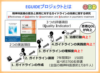 診療ガイドラインの社会実装手法を初めて確立 誰もが推奨される医療を受けられるようになることへの期待