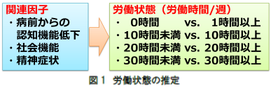 図1労働状態の推定