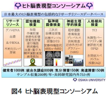 図4ヒト脳表現型コンソーシアム