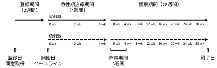 臨床研究