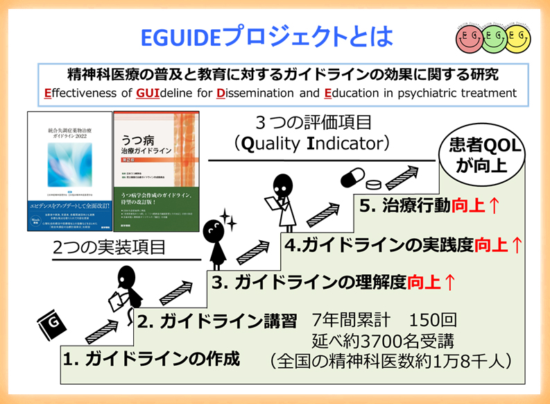 診療ガイドラインの社会実装手法を初めて確立　誰もが推奨される医療を受けられるようになることへの期待