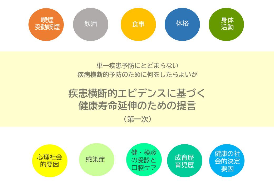 国立高度専門医療研究センター6機関の連携による 「疾患横断的エビデンスに基づく健康寿命延伸のための提言（第一次）」公開