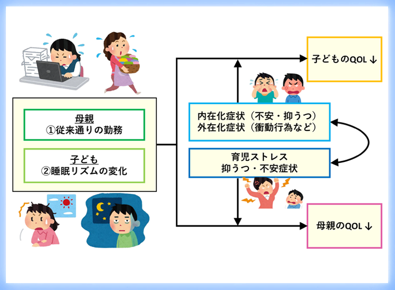 わが国初の調査：新型コロナウイルス感染症緊急事態宣言下における 発達障害のある子どもと親の生活の質に関する調査研究