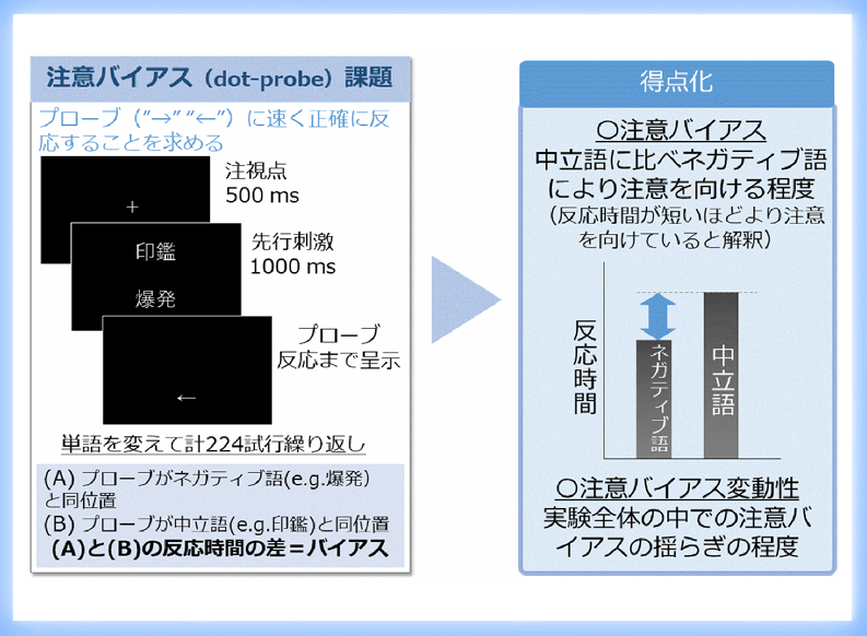  子ども時代の情緒的虐待が、成人後のネガティブな情報に対する注意の向け方に大きな影響を与えることを発見 - 生物学的メカニズムの一端も明らかに -