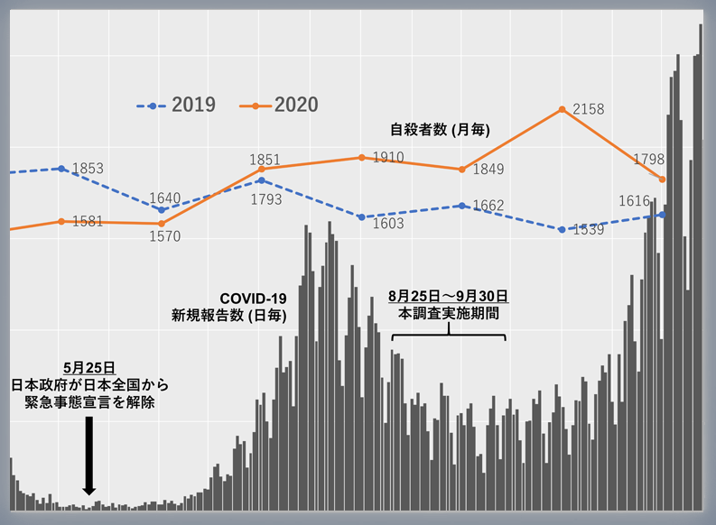 人口 密度 コロナ 新型コロナウィルスは人口密度と気温・絶対湿度が影響、名古屋工業大学が解析