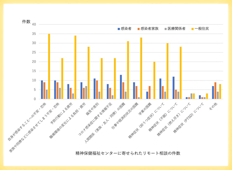 新型コロナウイルス禍におけるメンタルヘルス問題の実態が明らかに