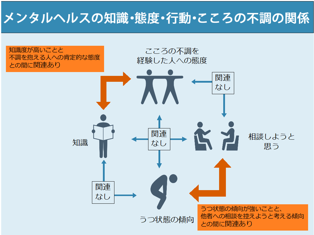 ラグビー選手における、こころの不調への対処行動の特徴 ～ジャパンラグビートップリーグ選手（当時）におけるメンタルフィットネスの調査からの報告～