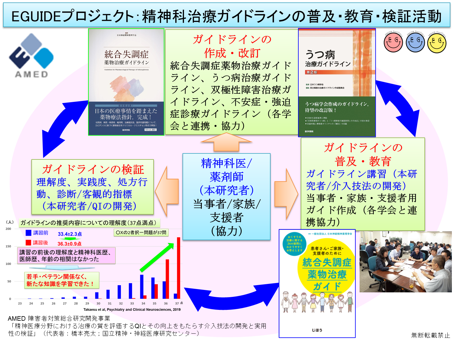 統合失調症患者への支援