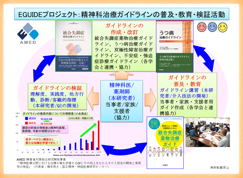 治療抵抗性統合失調症の診断により 治療抵抗性統合失調症薬クロザピンの処方率が向上 ～ 精神科医への教育がよりよい医療の実践に大きく前進 ～