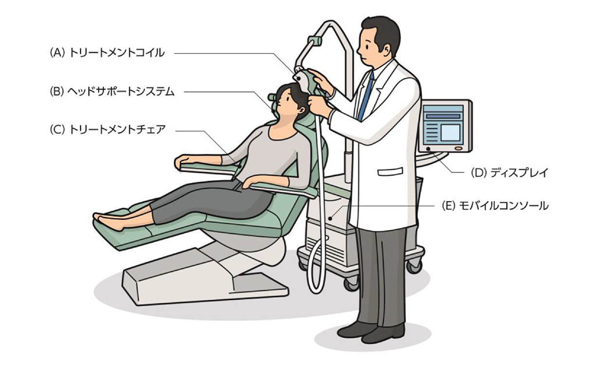 反復経頭蓋磁気刺激（rTMS）使用中の医師と患者イラスト