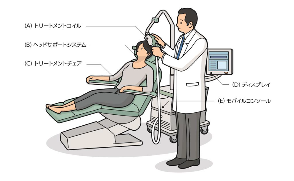 反復経頭蓋磁気刺激(rTMS)使用中の医師と患者イラスト